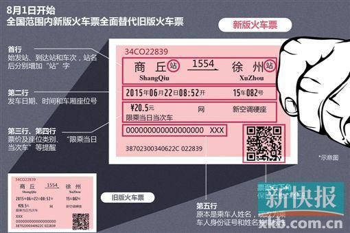 新版火車票8月1日起全面推行 有哪些新變化？